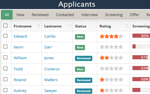 applicant tracking system